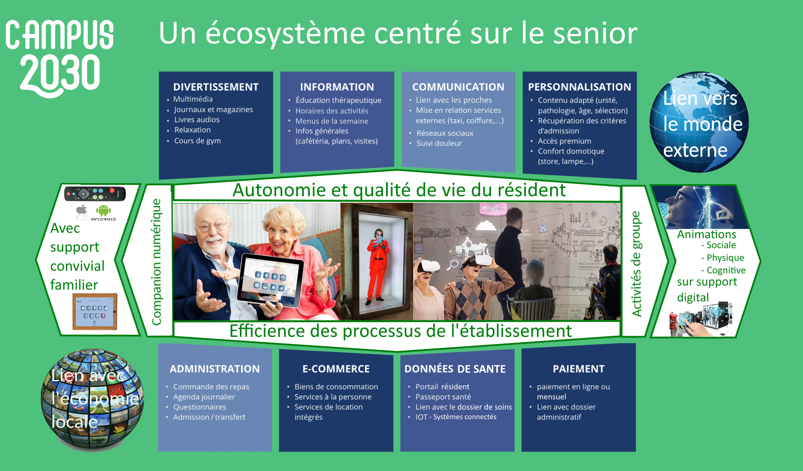 ecosystem campus complet4mb