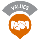 values